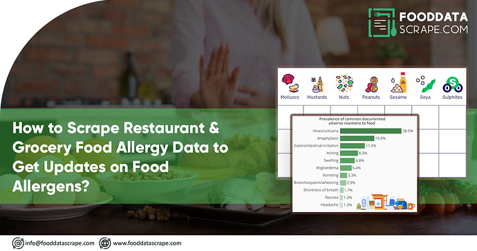 How-to-Scrape-Restaurant-&-Grocery-Food-Allergy-Data-to-Get-Updates-on-Food-Allergens