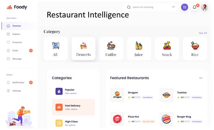 Restaurant-Intelligence
